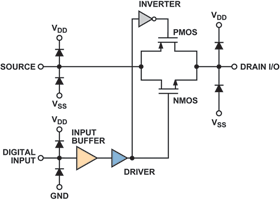 Figure 1. Standard analog switch circuitry.